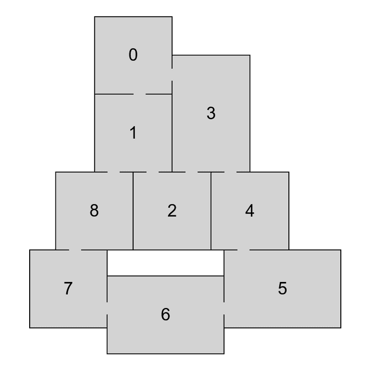 (d) Partial layout