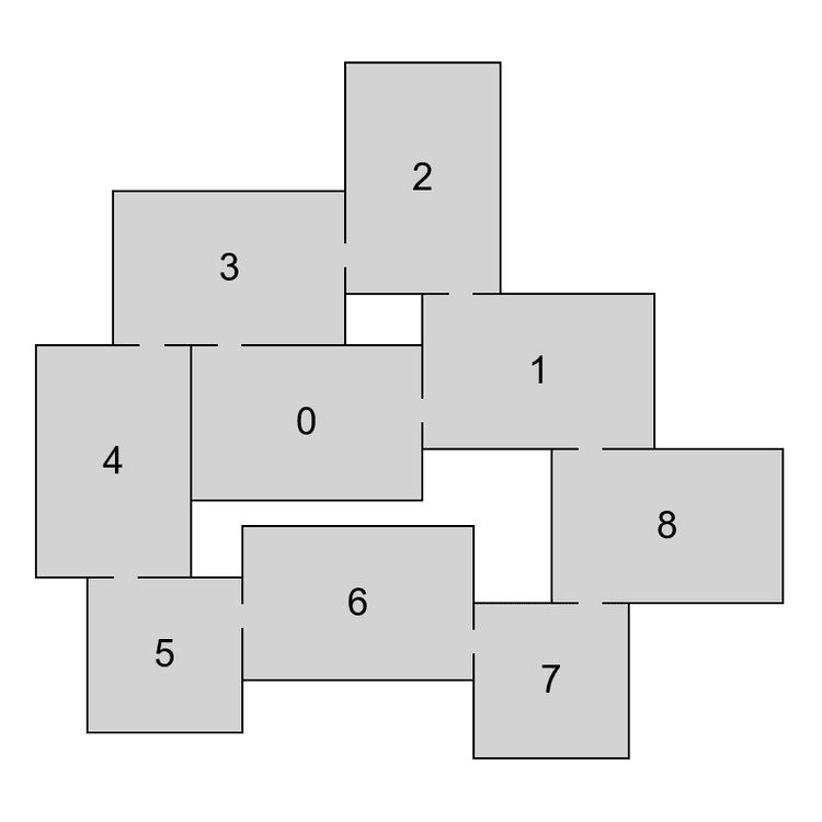 (e) Partial layout